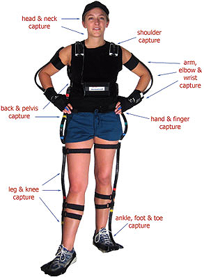 ShapeWrap II moves with the body to capture fine details of shape on a wide variety of body types.