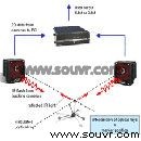 A.R.T.光学动作捕捉系统视频下载ART_s_SMARTTRACK